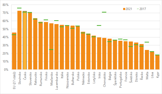 Obsah obrázku text, snímek obrazovky, řada/pruh, Vykreslený graf

Popis byl vytvořen automaticky
