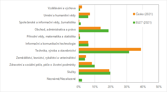 Obsah obrázku text, snímek obrazovky, software, displej

Popis byl vytvořen automaticky