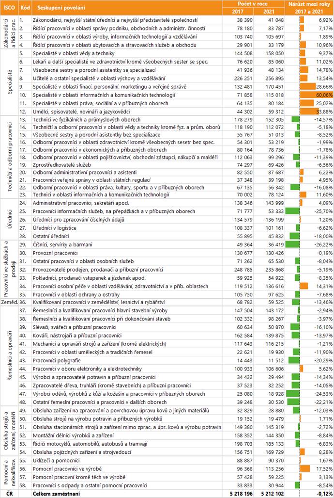 Obsah obrázku stůl
Popis byl vytvořen automaticky