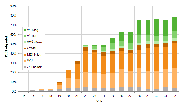 Obsah obrázku text, snímek obrazovky, Vykreslený graf, řada/pruh
Popis byl vytvořen automaticky