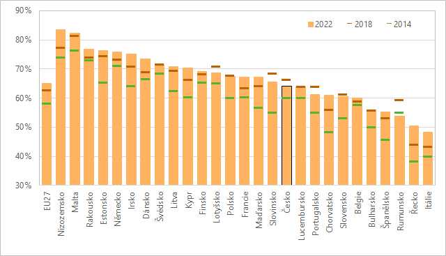 Obsah obrázku text, snímek obrazovky, řada/pruh, Paralelní

Popis byl vytvořen automaticky
